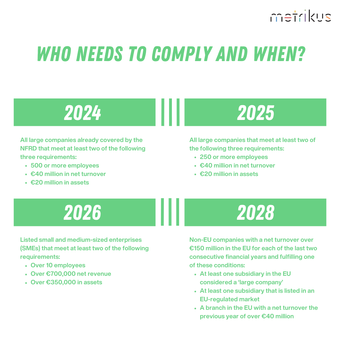 Everything You Need To Know About The CSRD And ESRS | Metrikus